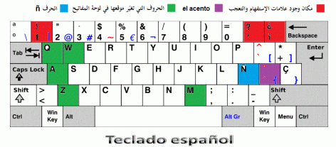 teclado-espanol-ISO2